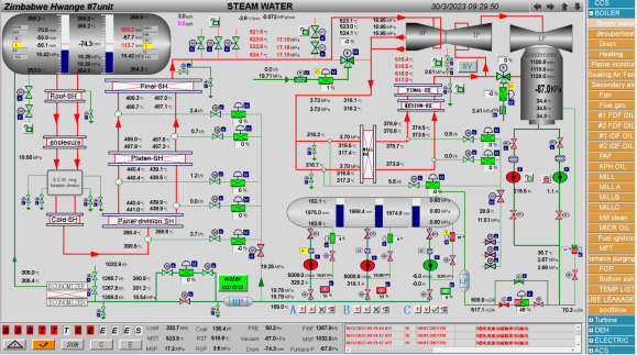 SIFANG-Simulation and Training/Digital Twin