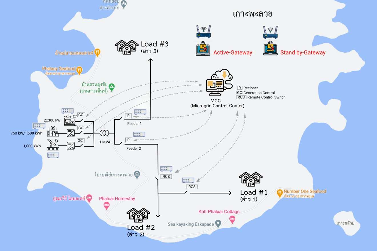 SIFANG-Residential Microgrid
