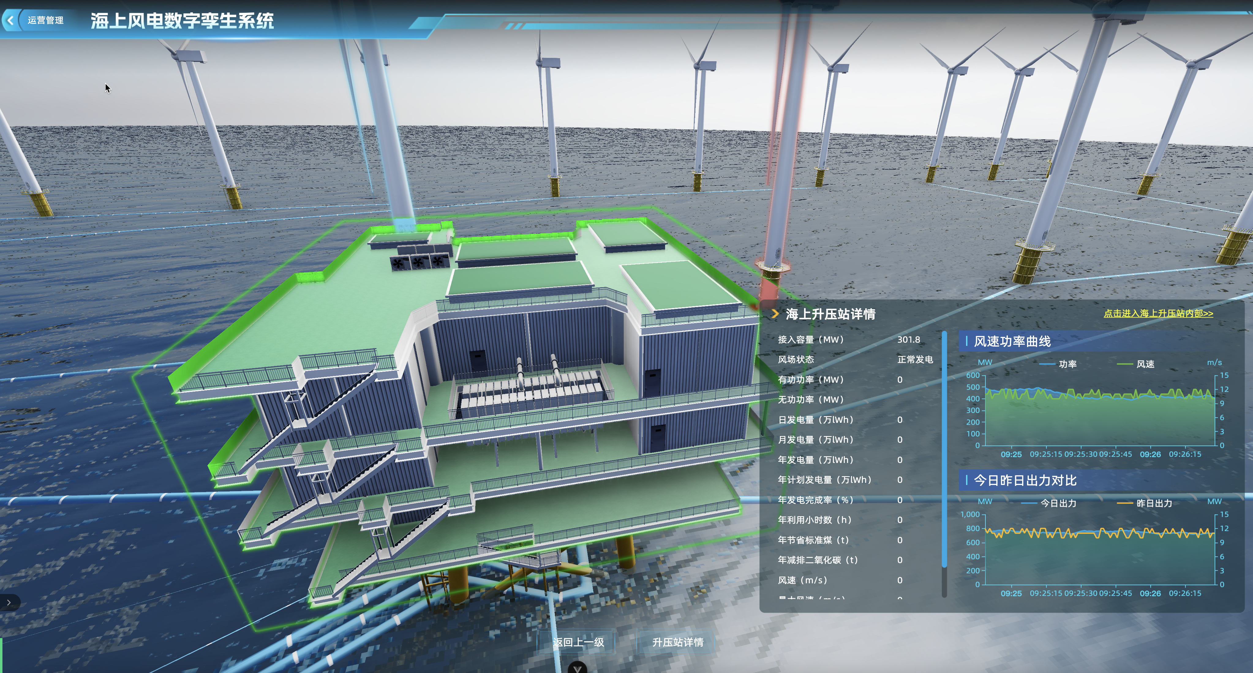 SIFANG-Simulation and Training/Digital Twin
