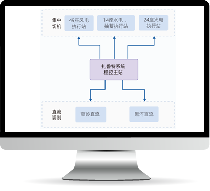 vinbet浩博股份-电网清静稳固控制解决计划