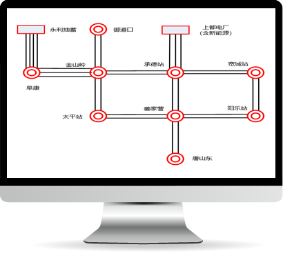 vinbet浩博股份-电网清静稳固控制解决计划