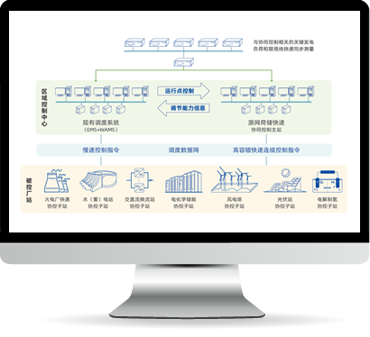 vinbet浩博股份-区域能源协调控制解决计划