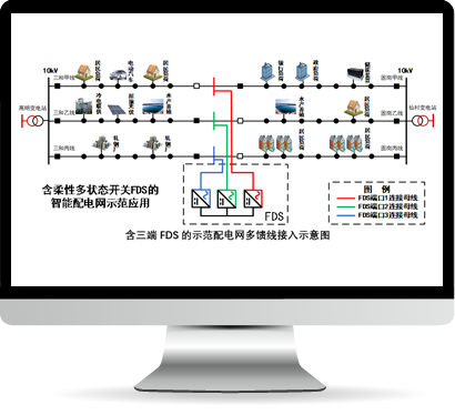 vinbet浩博股份-交直流配电网解决计划