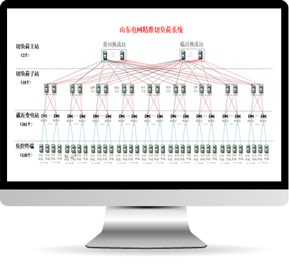 vinbet浩博股份-电网清静稳固控制解决计划