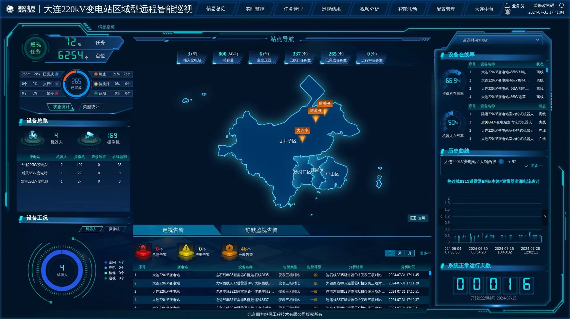 vinbet浩博股份-智能巡视集中监控系统解决计划