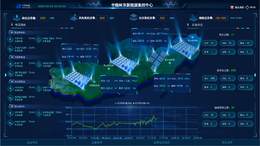 vinbet浩博股份-新能源集控运维解决计划