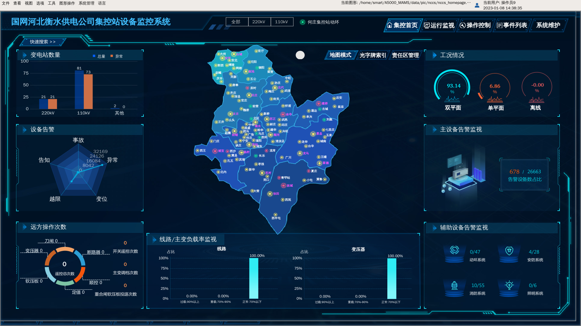 vinbet浩博股份-新一代集控站装备监控系统解决计划