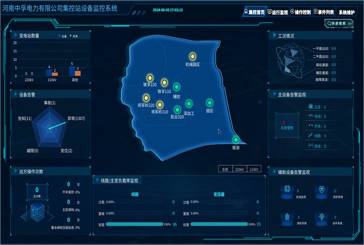 vinbet浩博股份-园区综合能源管控系统解决计划