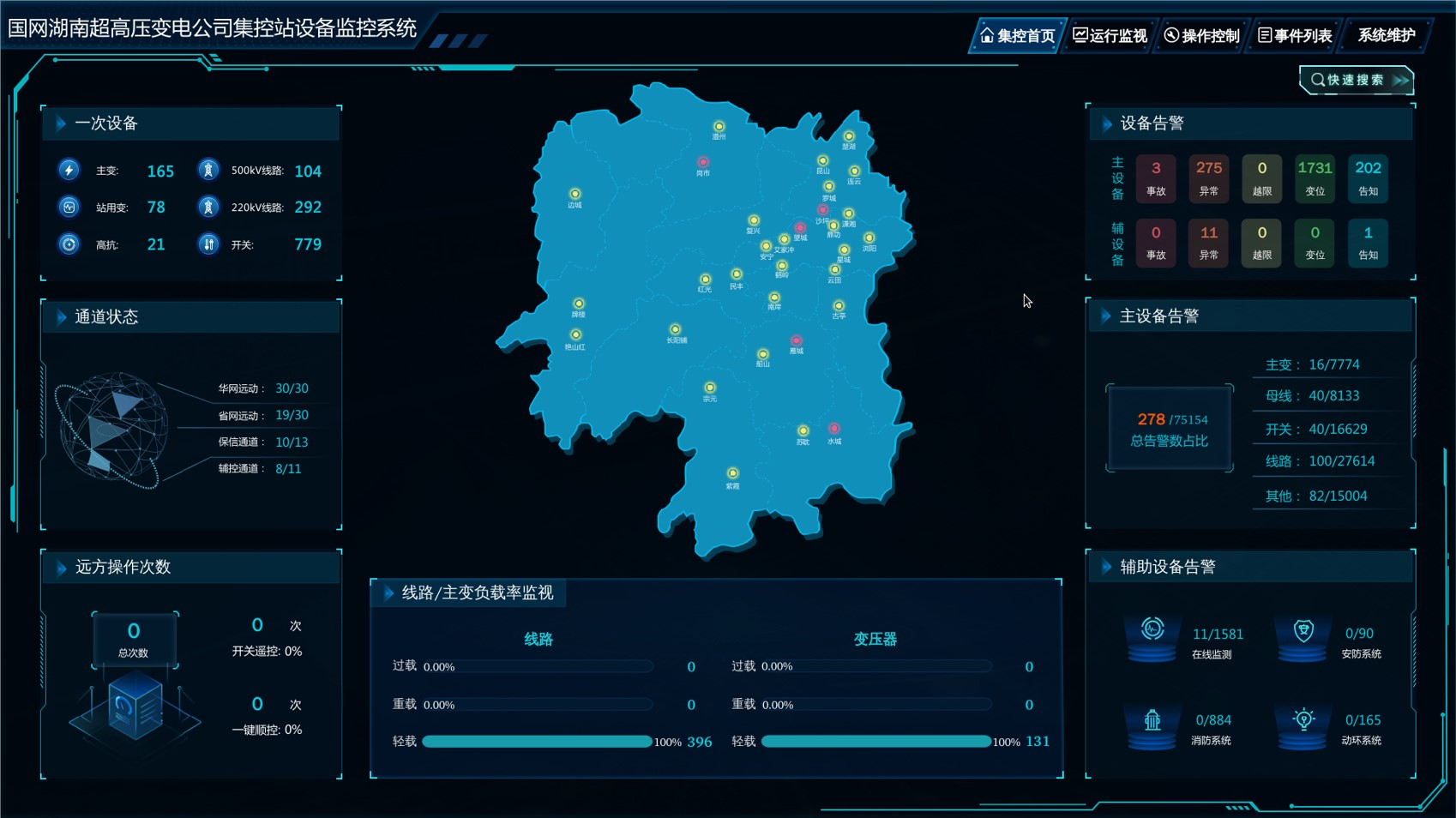 vinbet浩博股份-新一代集控站装备监控系统解决计划
