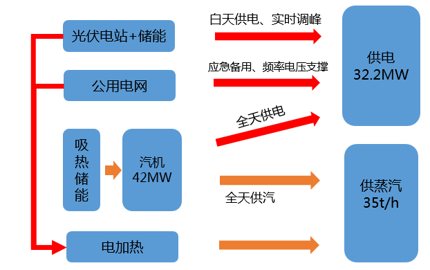 vinbet浩博股份-企业局域电网解决计划