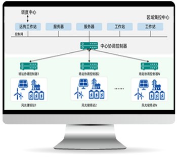 SIFANG-Plant Generation Control