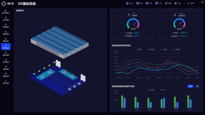 vinbet浩博股份-园区综合能源管控系统解决计划