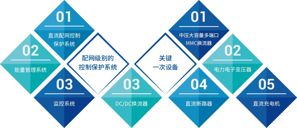 vinbet浩博肩负的国家重点研发妄想课题顺遂通过专家验收-直流输电及电力电子营业单位-插图6.jpg