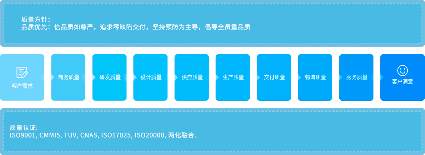 vinbet浩博·(国际)官方网站